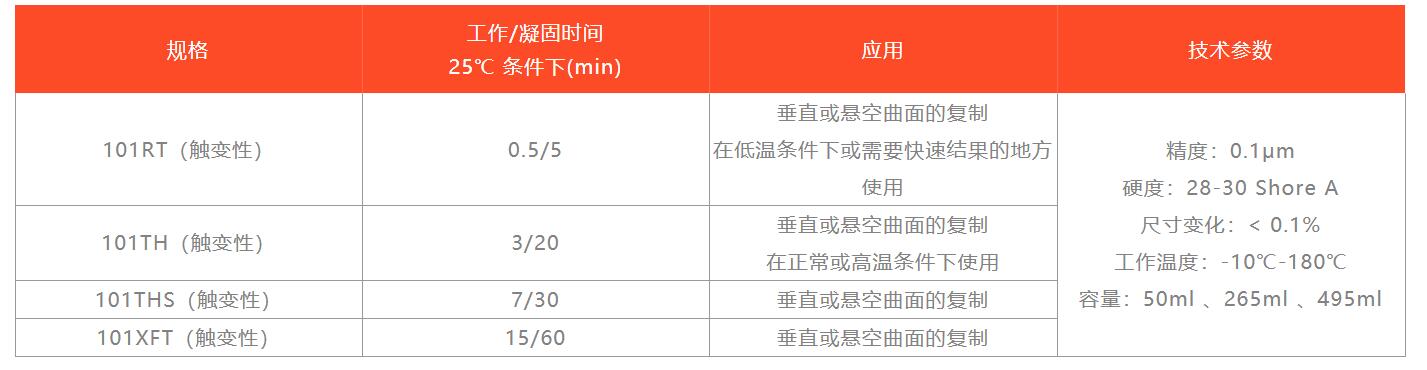 觸變性復(fù)制膠膜.jpg