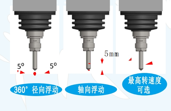 msiy-40浮動主軸方向.png msiy-40浮動主軸方向.png