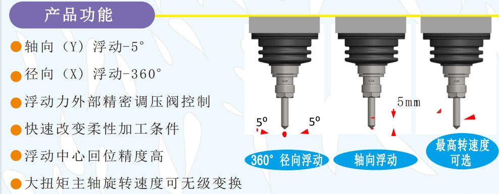 msiy-62浮動電主軸.png msiy-62浮動電主軸.png