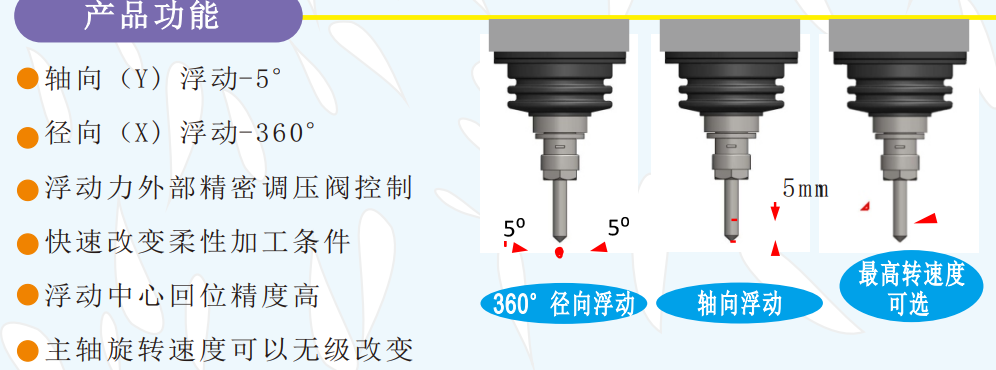 msiy浮動(dòng)主軸功能.png msiy浮動(dòng)主軸功能.png