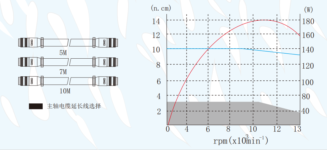 msiy-2013電主軸力矩圖.jpg msiy-2013電主軸力矩圖.jpg