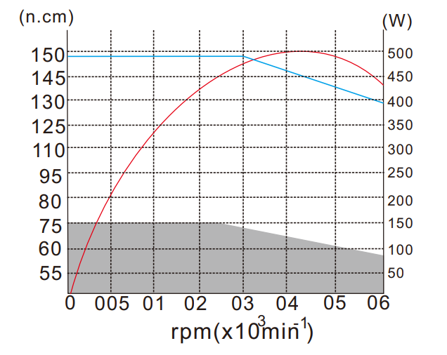 msiy大扭矩主軸力矩圖.png msiy大扭矩主軸力矩圖.png