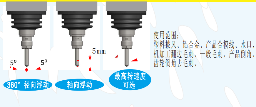 msiy-30浮動主軸浮動方向.png msiy-30浮動主軸浮動方向.png