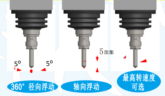 msiy浮動主軸浮動方向.png msiy浮動主軸浮動方向.png